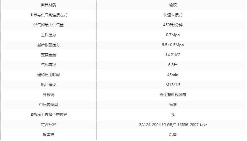 霍尼韦尔（Honeywell） SCBA105K C900 空气呼吸器 （6.8L 国产气瓶）